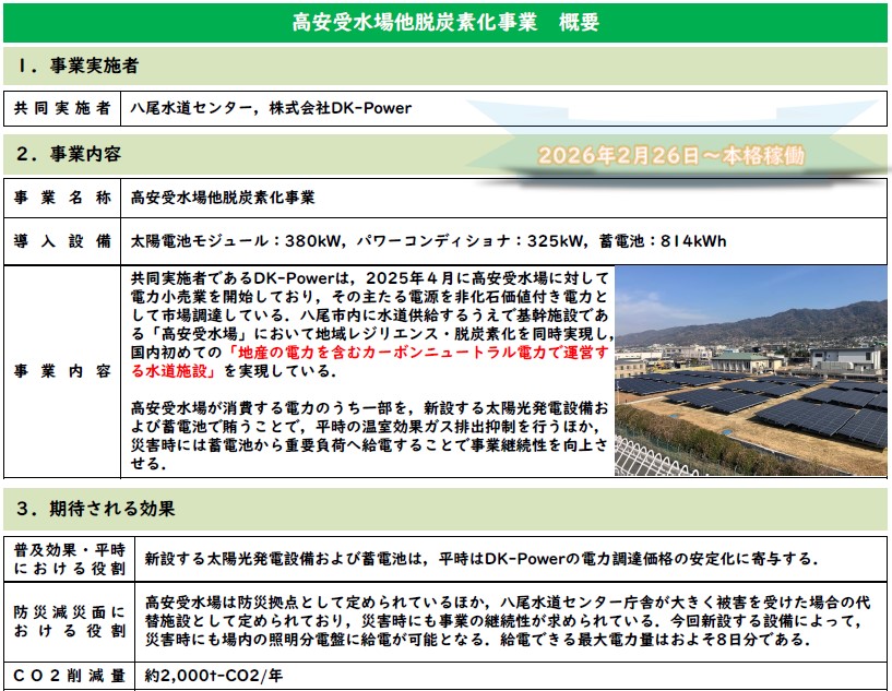 脱炭素化事業の概要