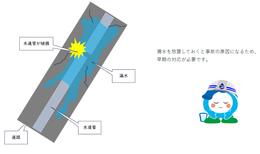 漏水の仕組み図