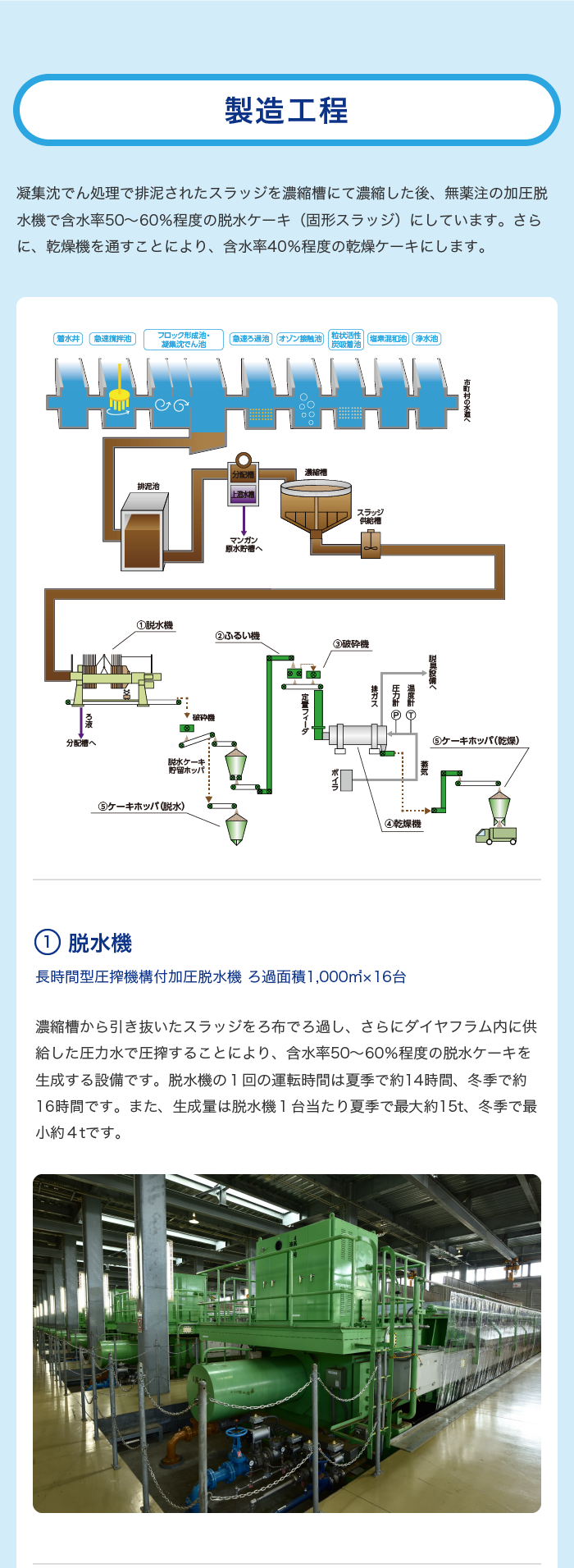 製造工程1