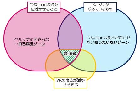 3つの視点