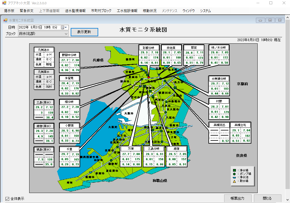 水質モニター系統図が表示された、送水情報ネットワークシステム（アクアネット大阪）の画面キャプター