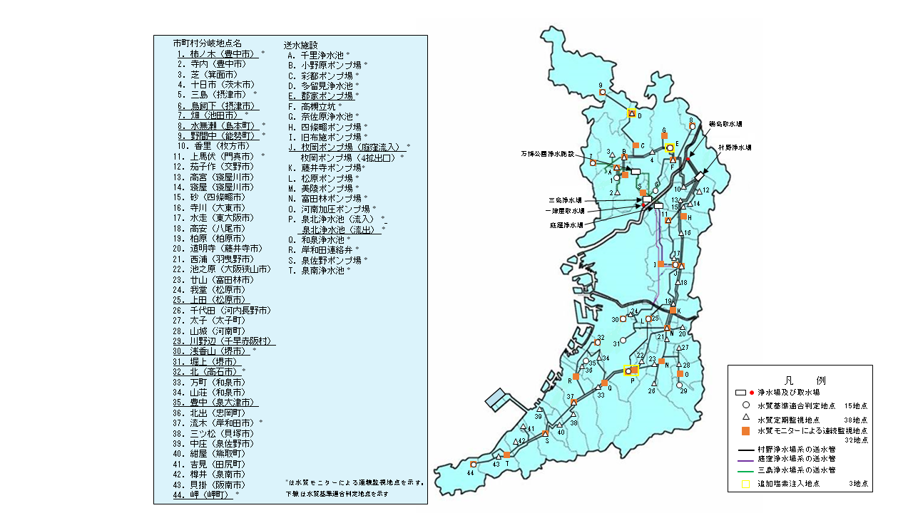 市町村分岐地点名と送水施設を表した送水幹線全体図