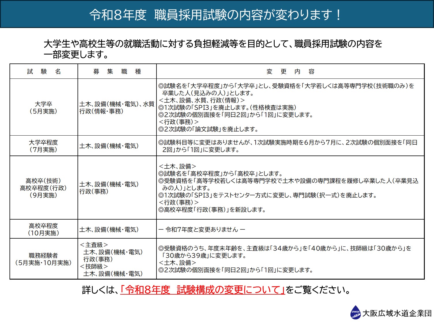 令和8年度職員採用試験の変更点